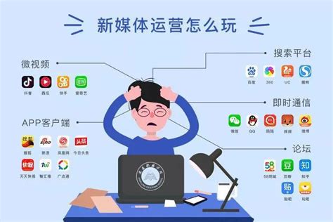 新媒體營銷推廣方法導讀 新媒體營銷核心是什么？