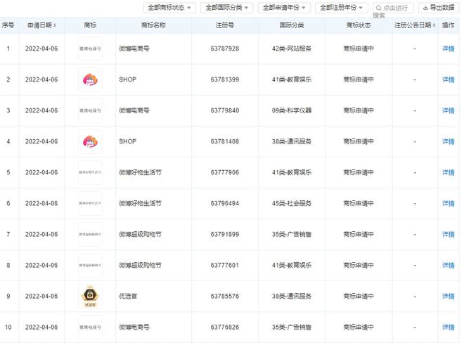 電商資訊 抖音茶行業電商爆發式增長，微夢營銷引領趨勢